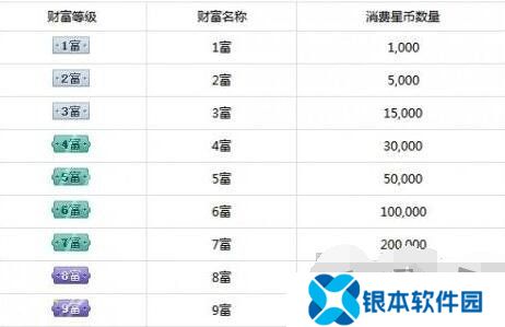 快手财富等级1-120级刷多少钱 快手财富等级价格表最新2024一览
