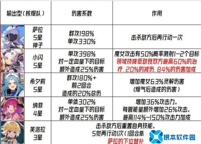 千年之旅灼烧队玩法深度剖析，未来玩法将如何掀起革命性变革？