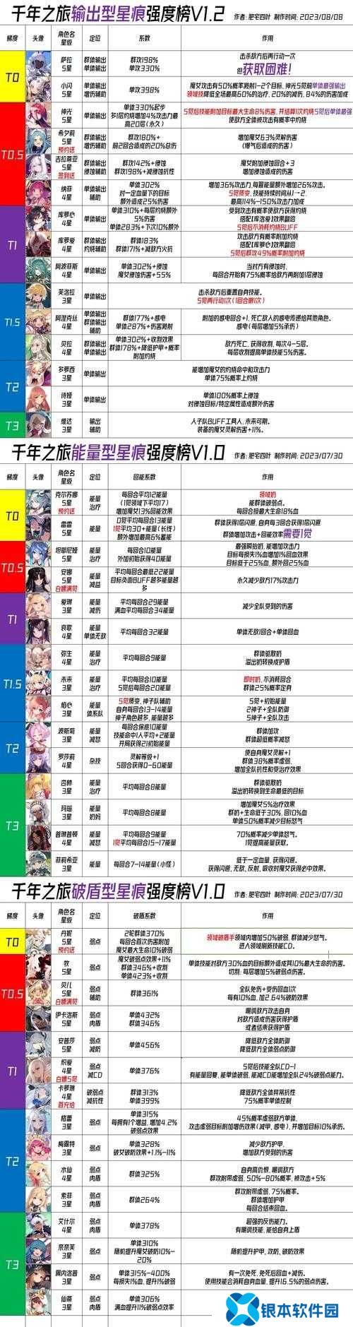 牧星痕在千年之旅中究竟有多强？牧星痕技能深度解析揭秘